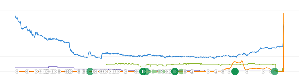 Кейс Flint Group: захват SERP в iGaming и вывод сайтов в топ-1 Индии за 3–4 месяца