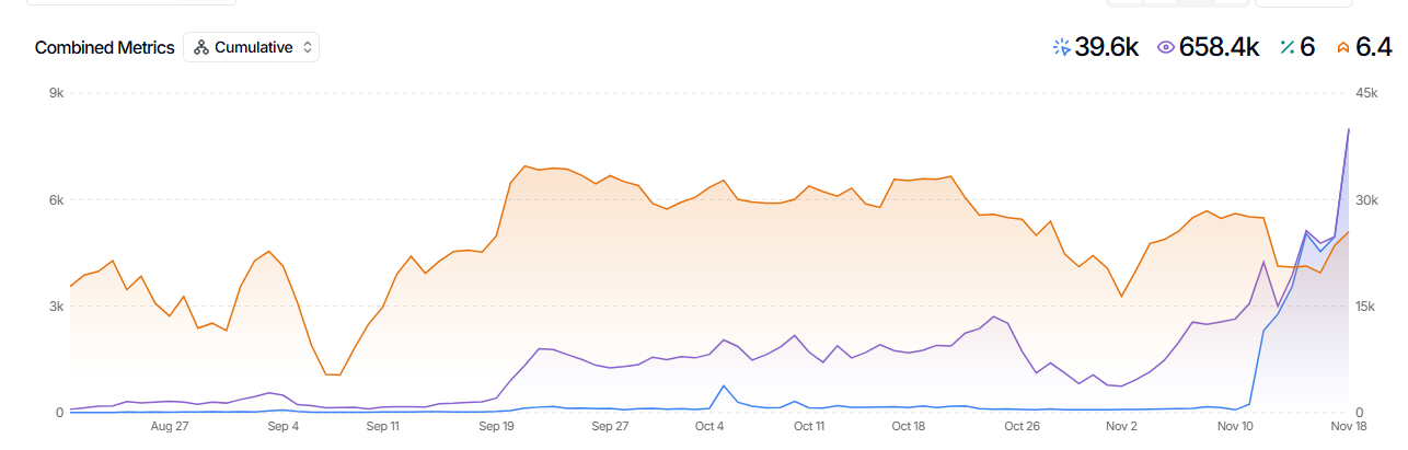 Кейс Flint Group: захват SERP в iGaming и вывод сайтов в топ-1 Индии за 3–4 месяца