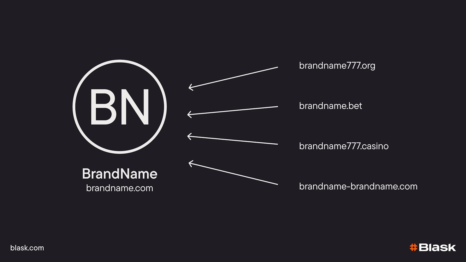 Data is the jury и никаких взносов: как Blask Awards меняет рынок iGaming-премий с помощью ИИ