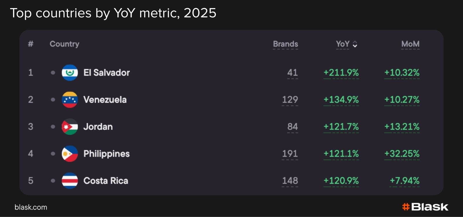 Реакция iGaming-рынка Венесуэлы на задержание Николаса Мадуро