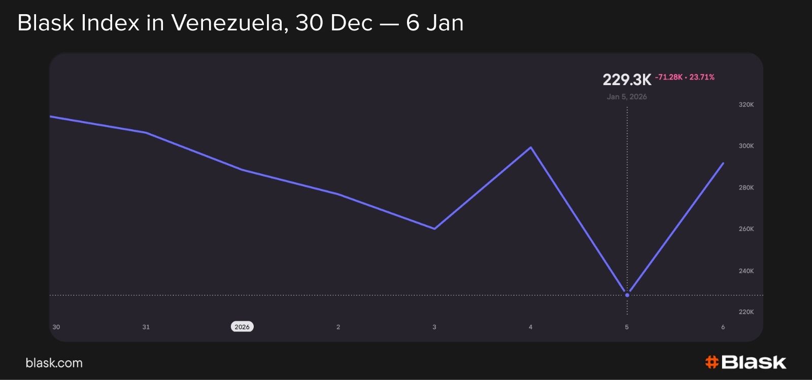 Реакция iGaming-рынка Венесуэлы на задержание Николаса Мадуро