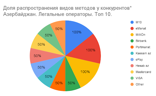 01 Global iGaming Report: платежная инфраструктура iGaming-рынков Турции, Азербайджана и России