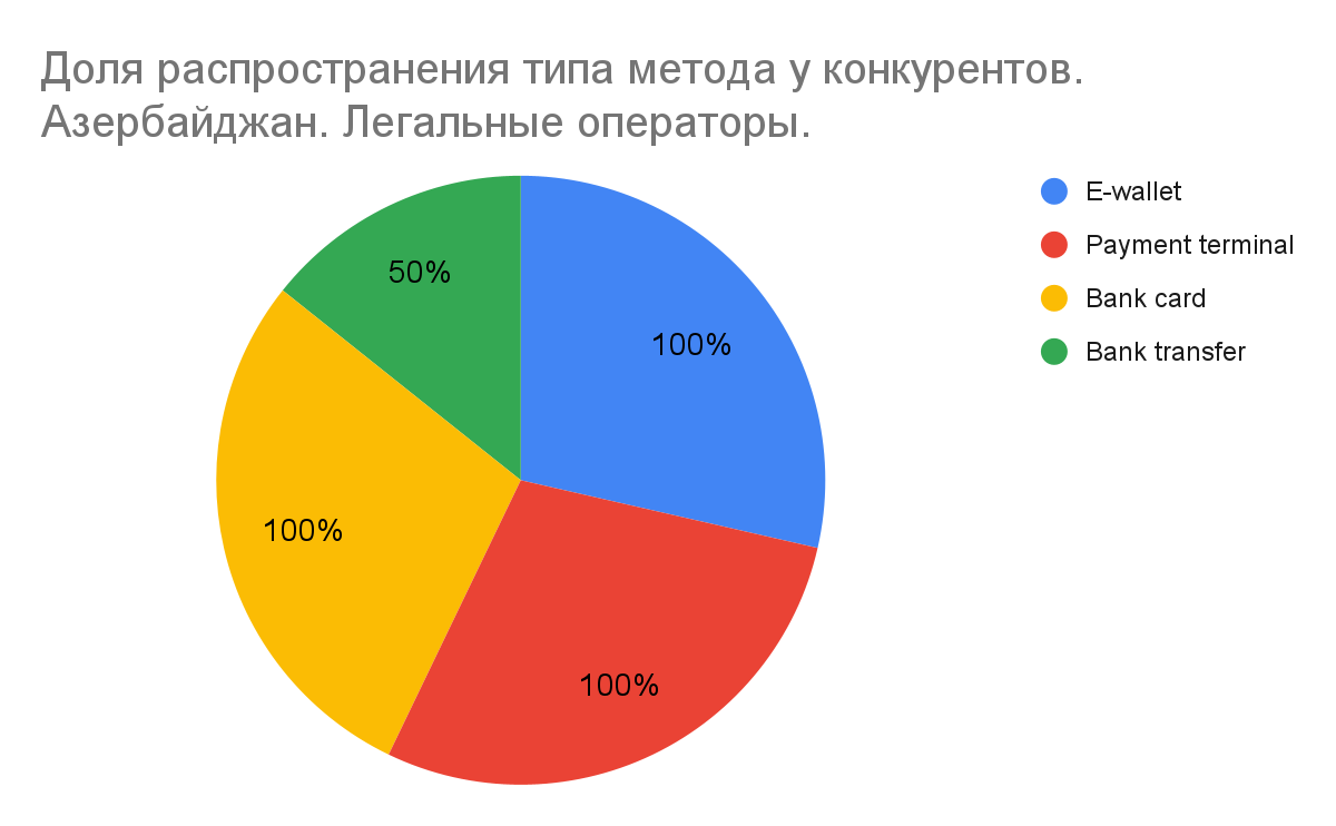 01 Global iGaming Report: платежная инфраструктура iGaming-рынков Турции, Азербайджана и России