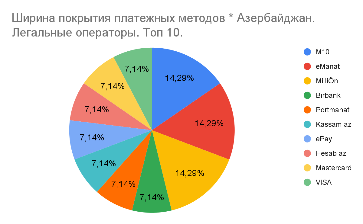 01 Global iGaming Report: платежная инфраструктура iGaming-рынков Турции, Азербайджана и России