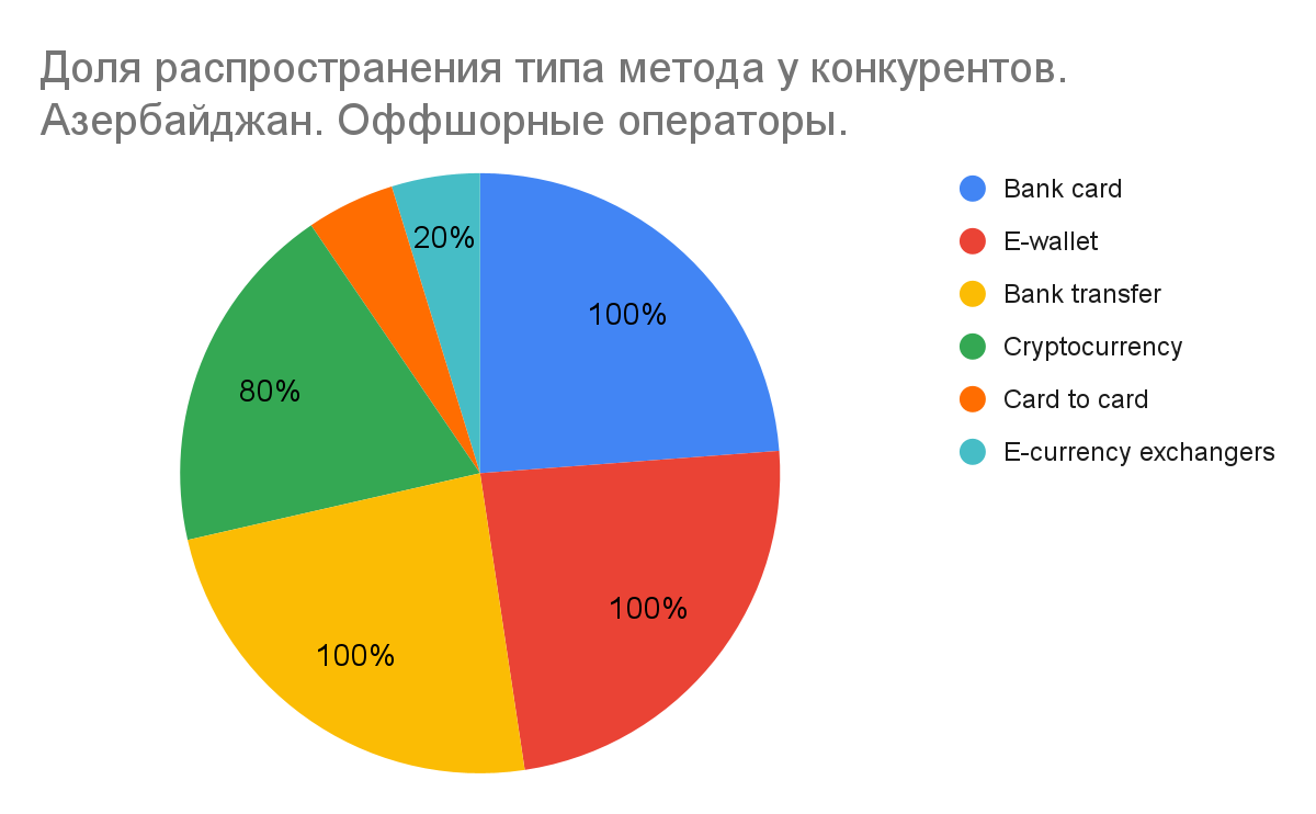 01 Global iGaming Report: платежная инфраструктура iGaming-рынков Турции, Азербайджана и России