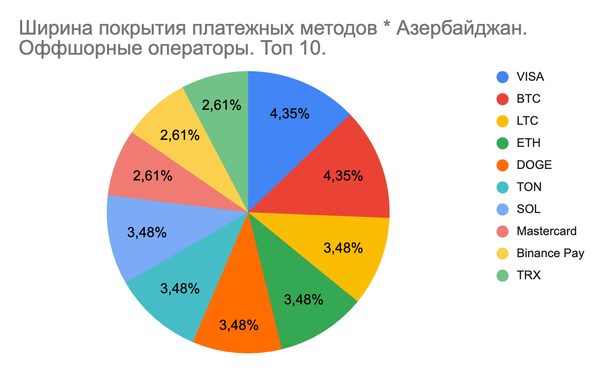 01 Global iGaming Report: платежная инфраструктура iGaming-рынков Турции, Азербайджана и России