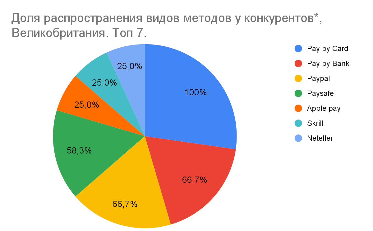01 Global iGaming Report: платежные методы на iGaming-рынках Европы