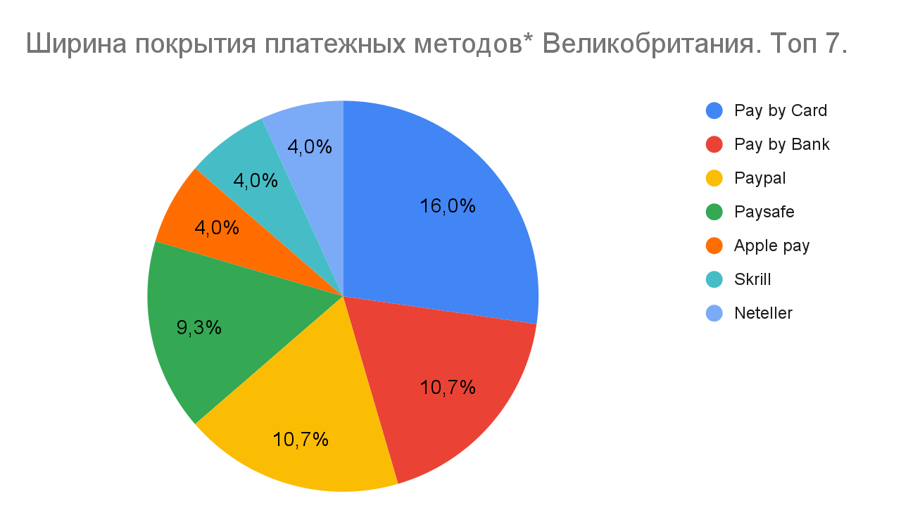 01 Global iGaming Report: платежные методы на iGaming-рынках Европы