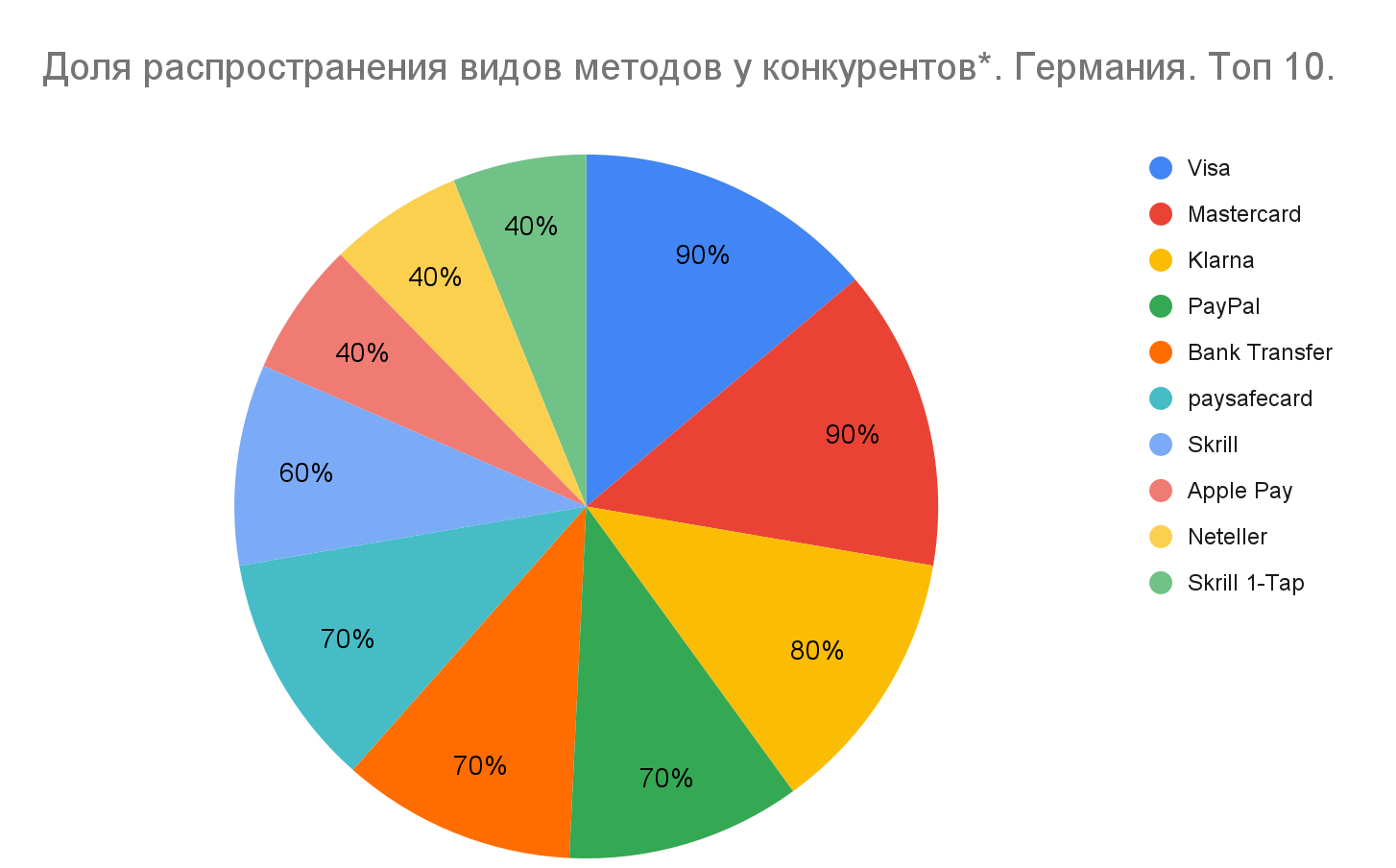 01 Global iGaming Report: платежные методы на iGaming-рынках Европы