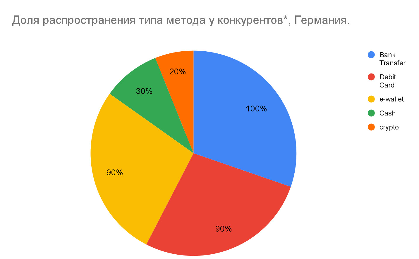 01 Global iGaming Report: платежные методы на iGaming-рынках Европы