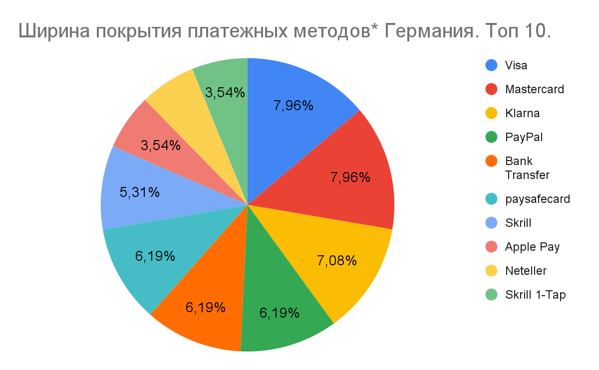 01 Global iGaming Report: платежные методы на iGaming-рынках Европы