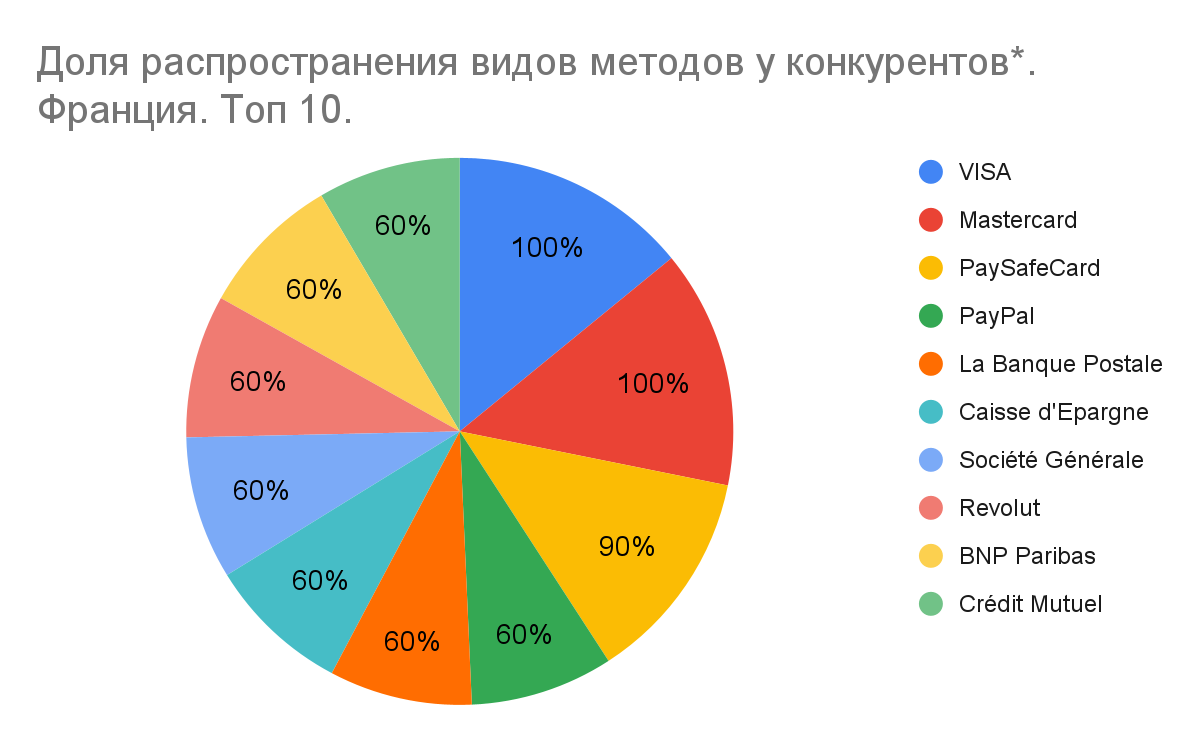 01 Global iGaming Report: платежные методы на iGaming-рынках Европы