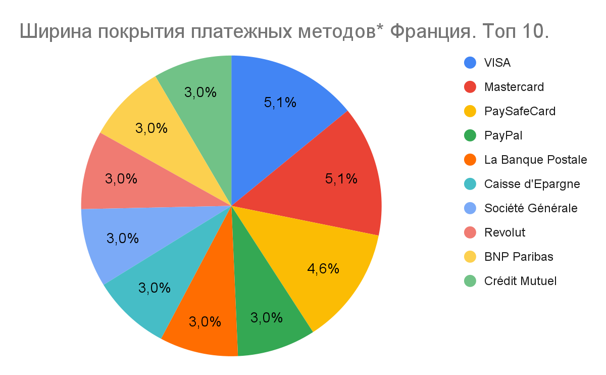 01 Global iGaming Report: платежные методы на iGaming-рынках Европы