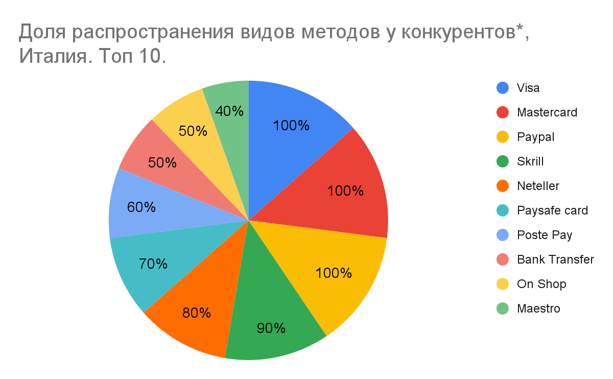 01 Global iGaming Report: платежные методы на iGaming-рынках Европы