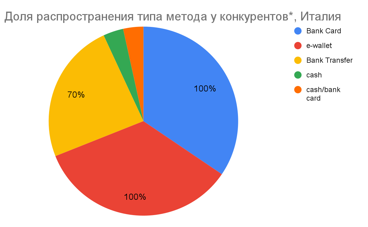 01 Global iGaming Report: платежные методы на iGaming-рынках Европы