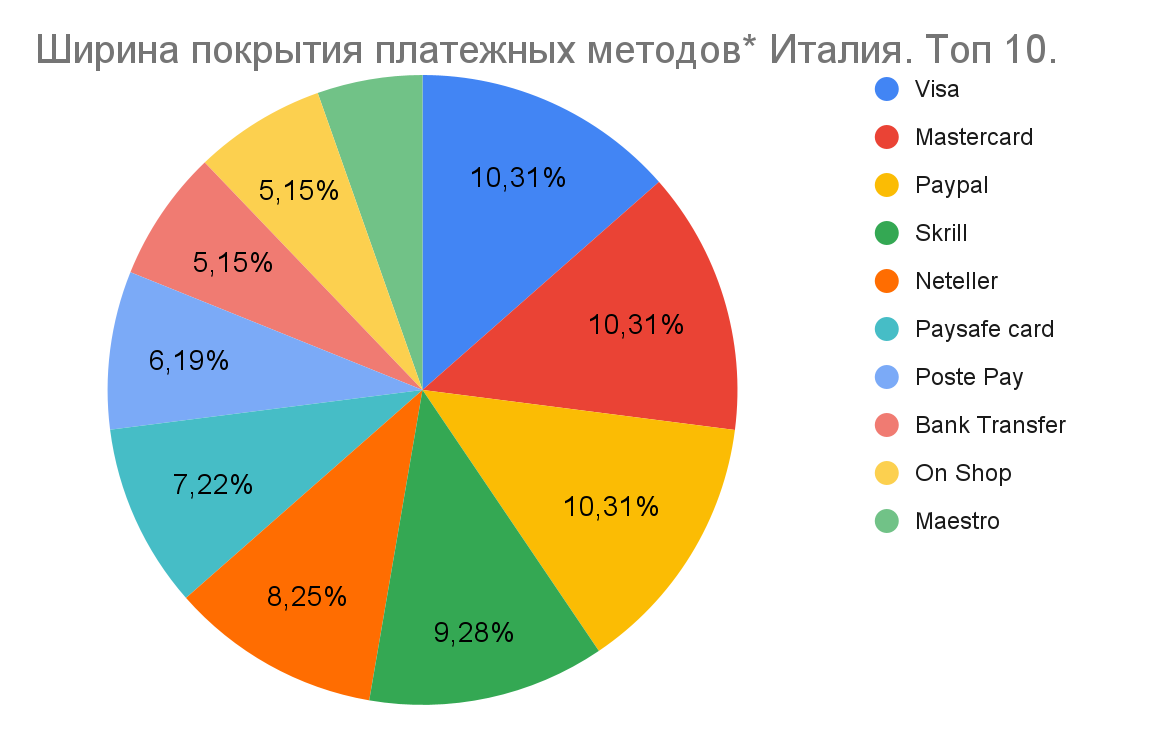 01 Global iGaming Report: платежные методы на iGaming-рынках Европы