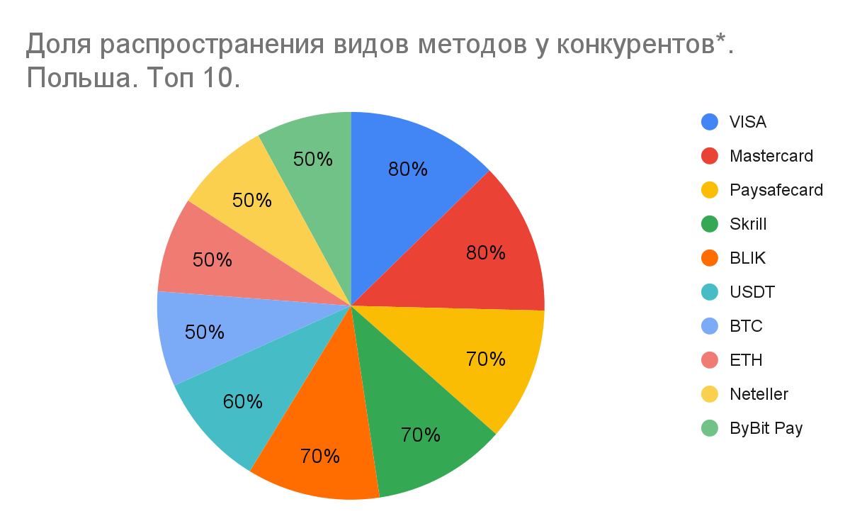 01 Global iGaming Report: платежные методы на iGaming-рынках Европы