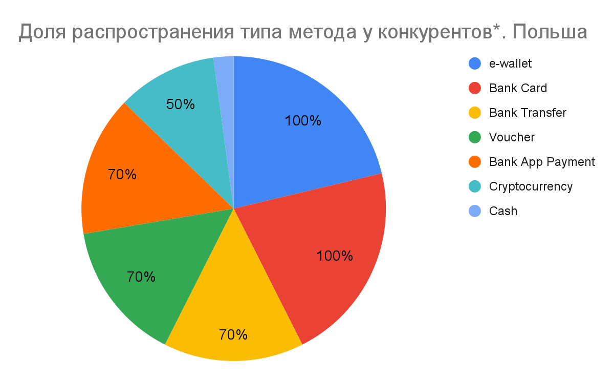 01 Global iGaming Report: платежные методы на iGaming-рынках Европы