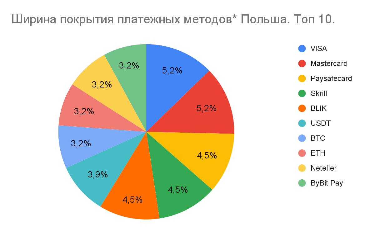 01 Global iGaming Report: платежные методы на iGaming-рынках Европы