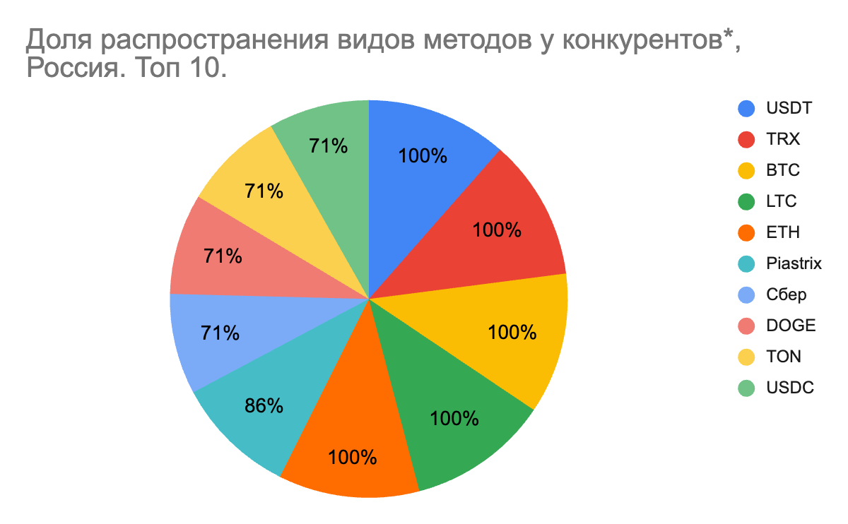 01 Global iGaming Report: платежная инфраструктура iGaming-рынков Турции, Азербайджана и России