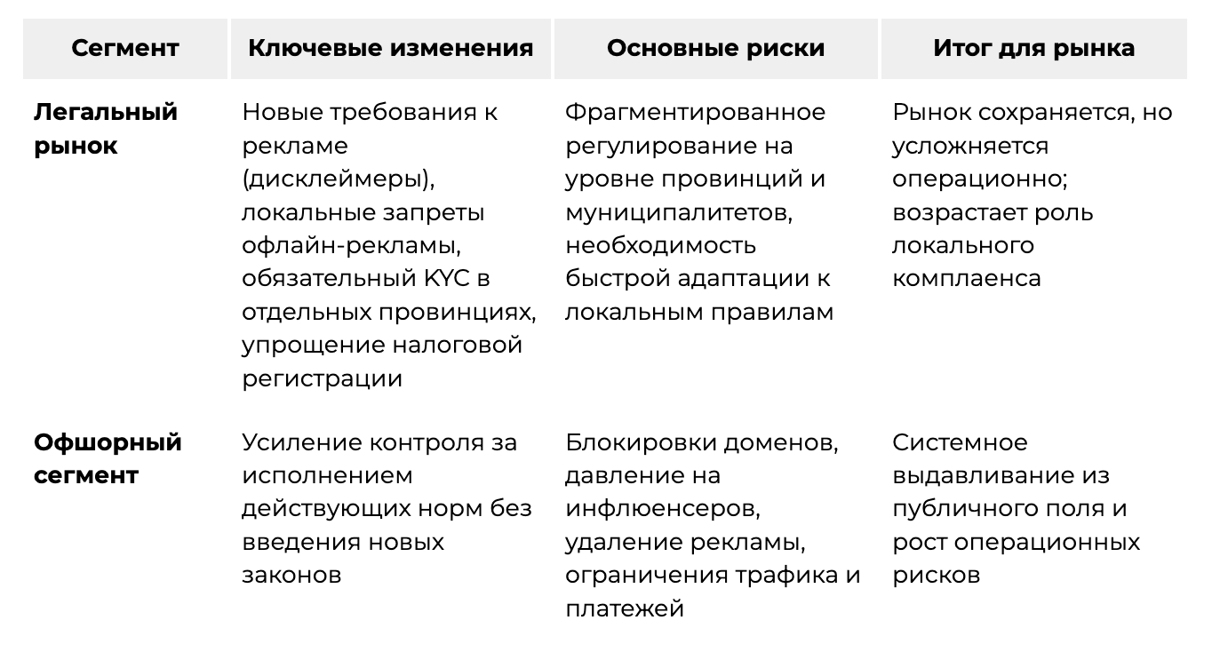 01 Global iGaming Report: общий обзор регулирования по ключевым ГЕО Латинской Америки