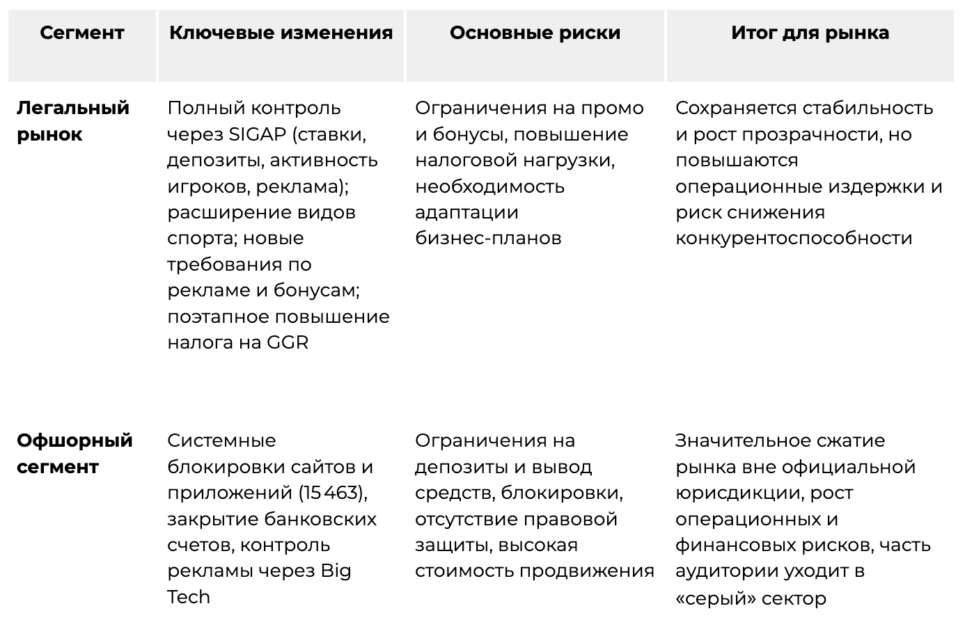 01 Global iGaming Report: общий обзор регулирования по ключевым ГЕО Латинской Америки