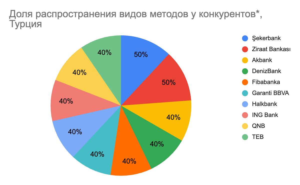 01 Global iGaming Report: платежная инфраструктура iGaming-рынков Турции, Азербайджана и России