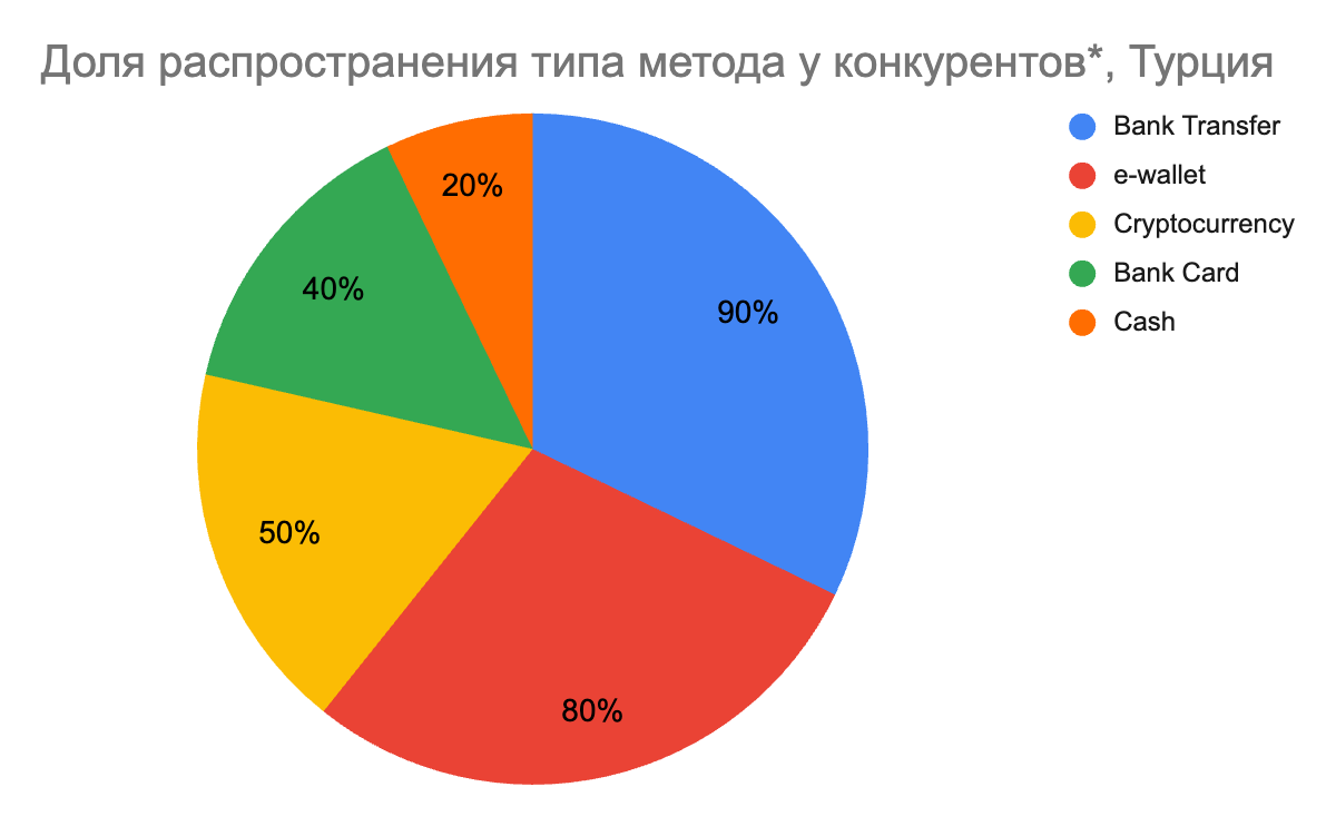 01 Global iGaming Report: платежная инфраструктура iGaming-рынков Турции, Азербайджана и России