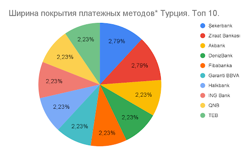 01 Global iGaming Report: платежная инфраструктура iGaming-рынков Турции, Азербайджана и России