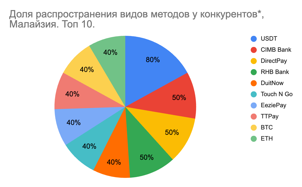 01 Global iGaming Report: платежные методы на рынках iGaming в Азии