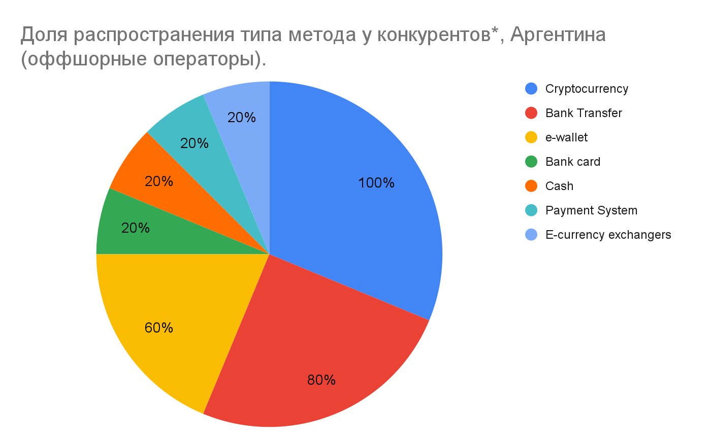 01 Global iGaming Report: платежная инфраструктура iGaming-рынков Латинской Америки