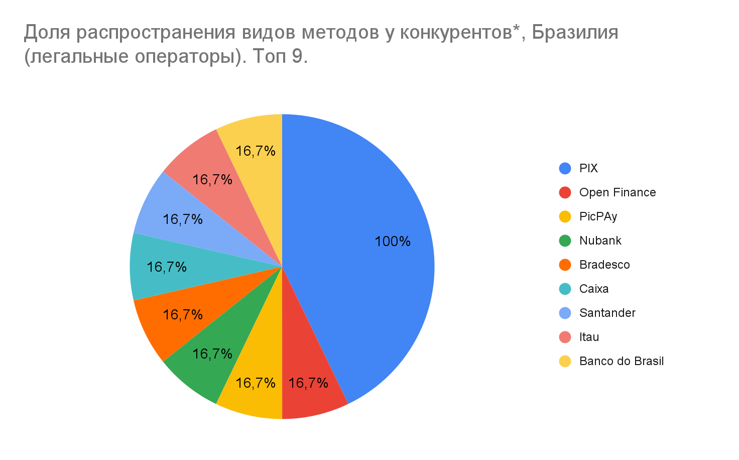 01 Global iGaming Report: платежная инфраструктура iGaming-рынков Латинской Америки