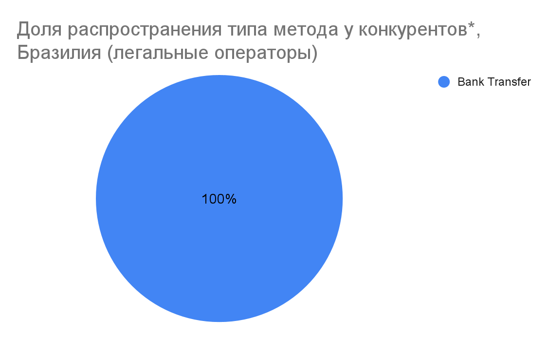 01 Global iGaming Report: платежная инфраструктура iGaming-рынков Латинской Америки
