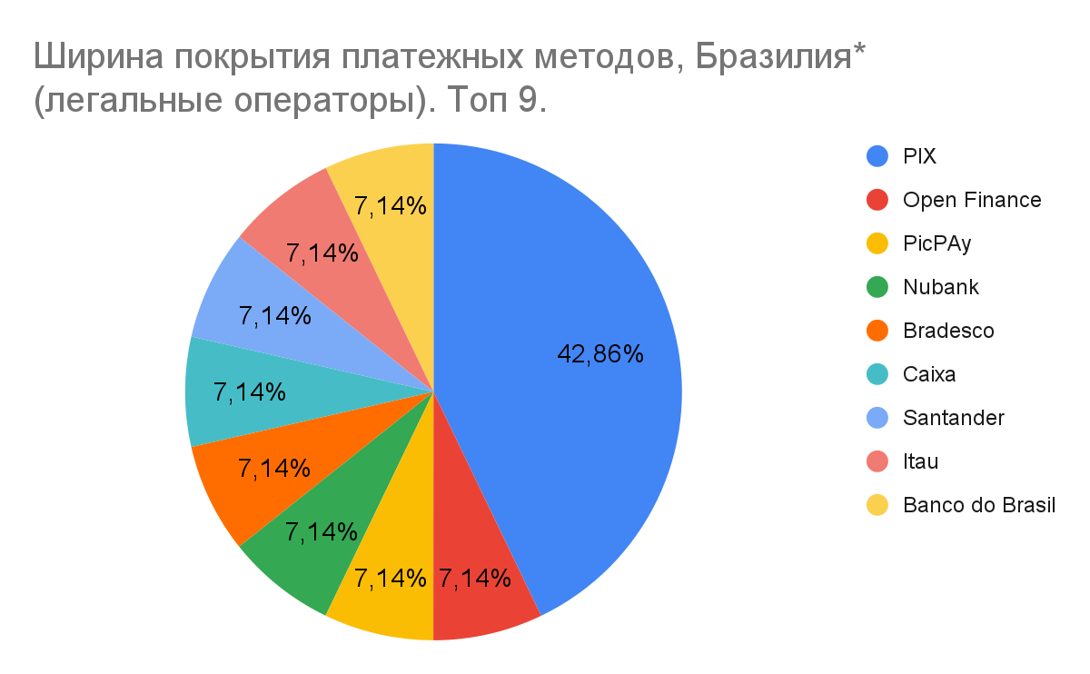 01 Global iGaming Report: платежная инфраструктура iGaming-рынков Латинской Америки