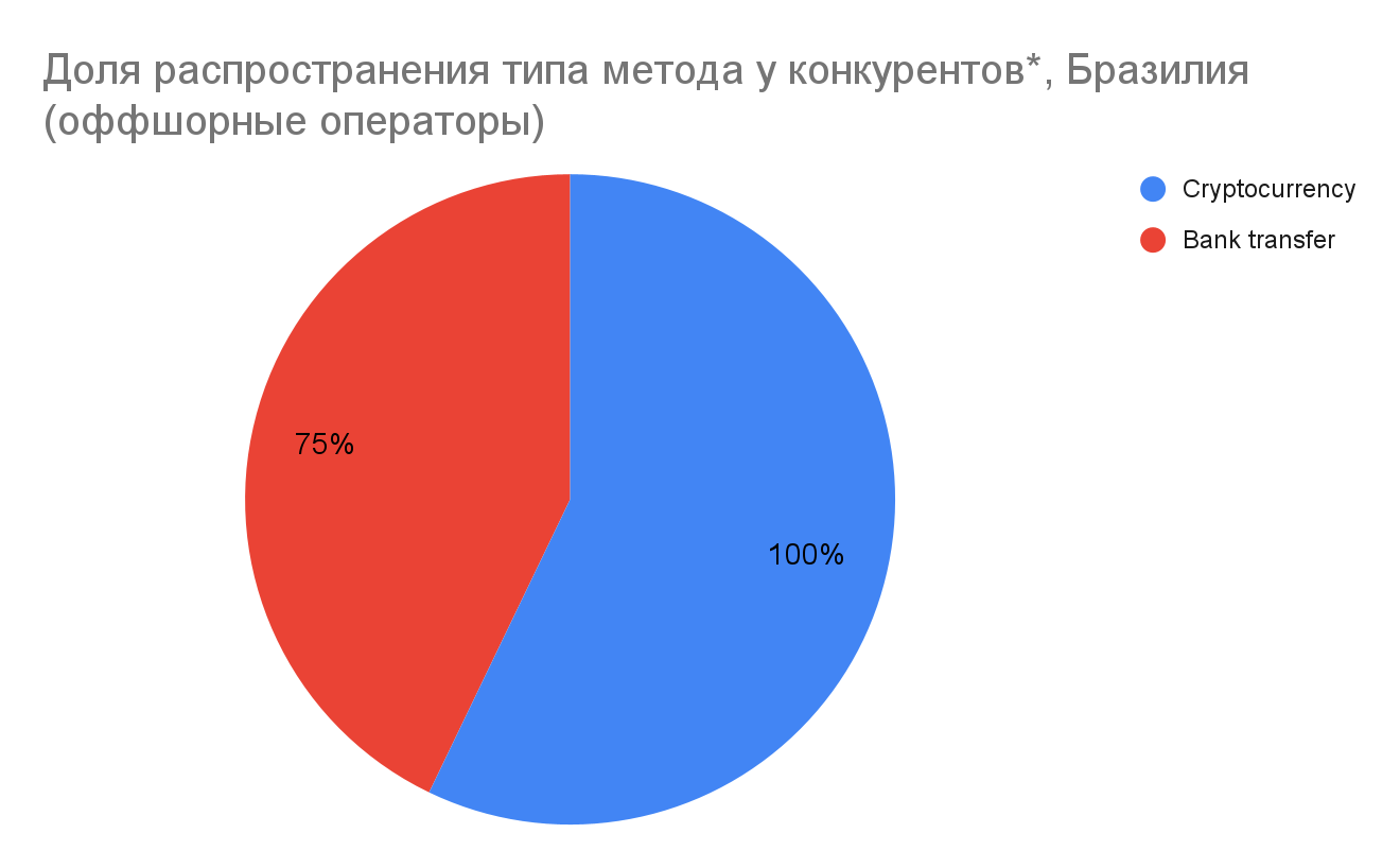 01 Global iGaming Report: платежная инфраструктура iGaming-рынков Латинской Америки