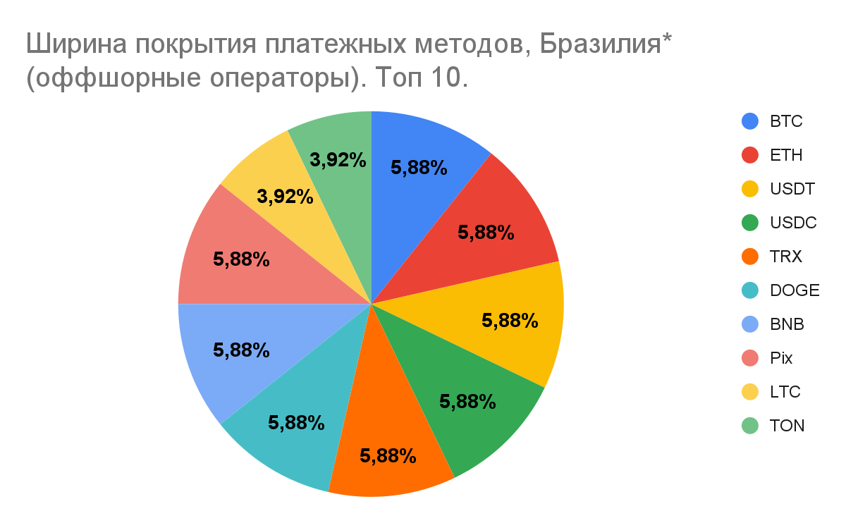 01 Global iGaming Report: платежная инфраструктура iGaming-рынков Латинской Америки