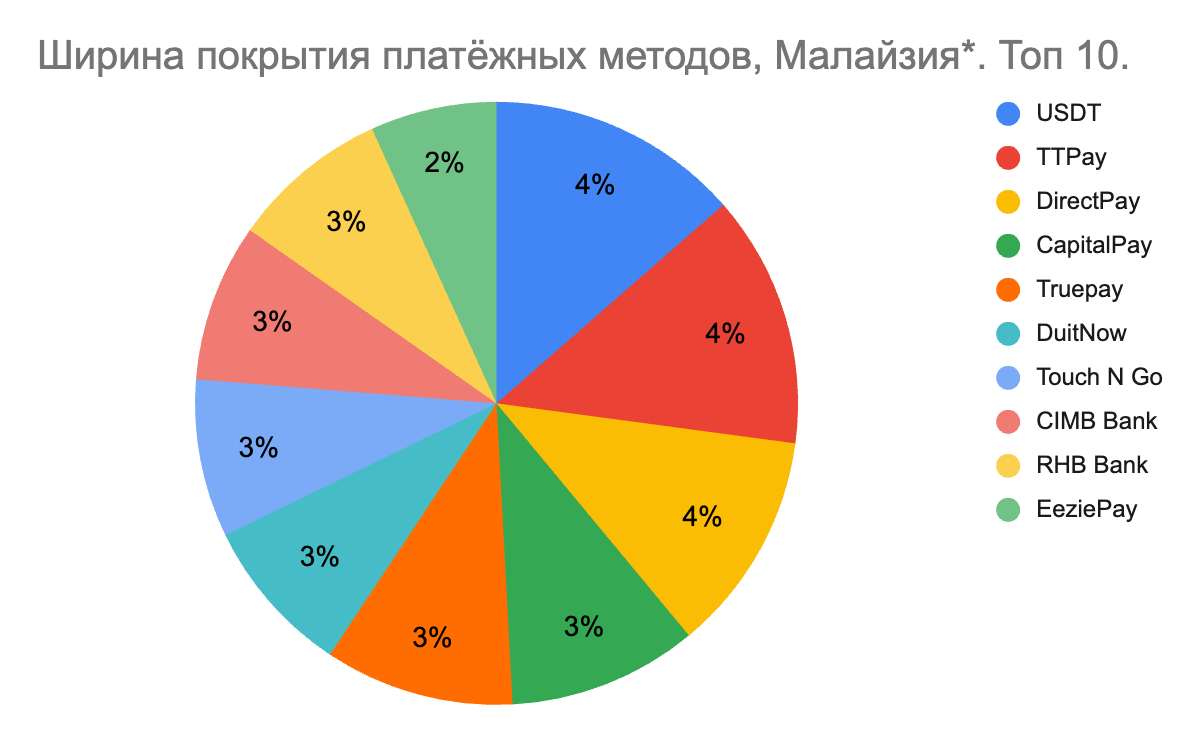 01 Global iGaming Report: платежные методы на рынках iGaming в Азии