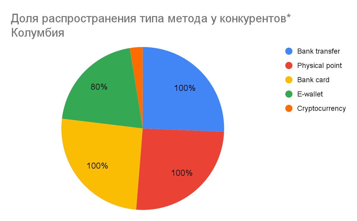 01 Global iGaming Report: платежная инфраструктура iGaming-рынков Латинской Америки