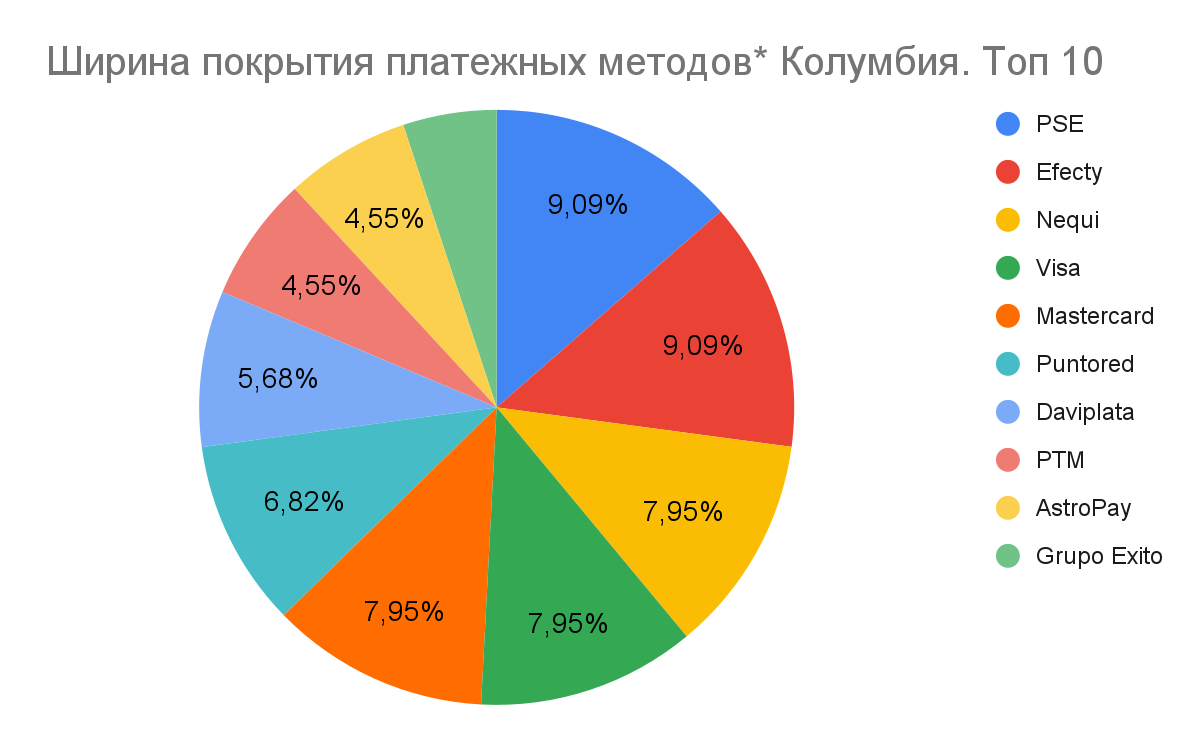 01 Global iGaming Report: платежная инфраструктура iGaming-рынков Латинской Америки