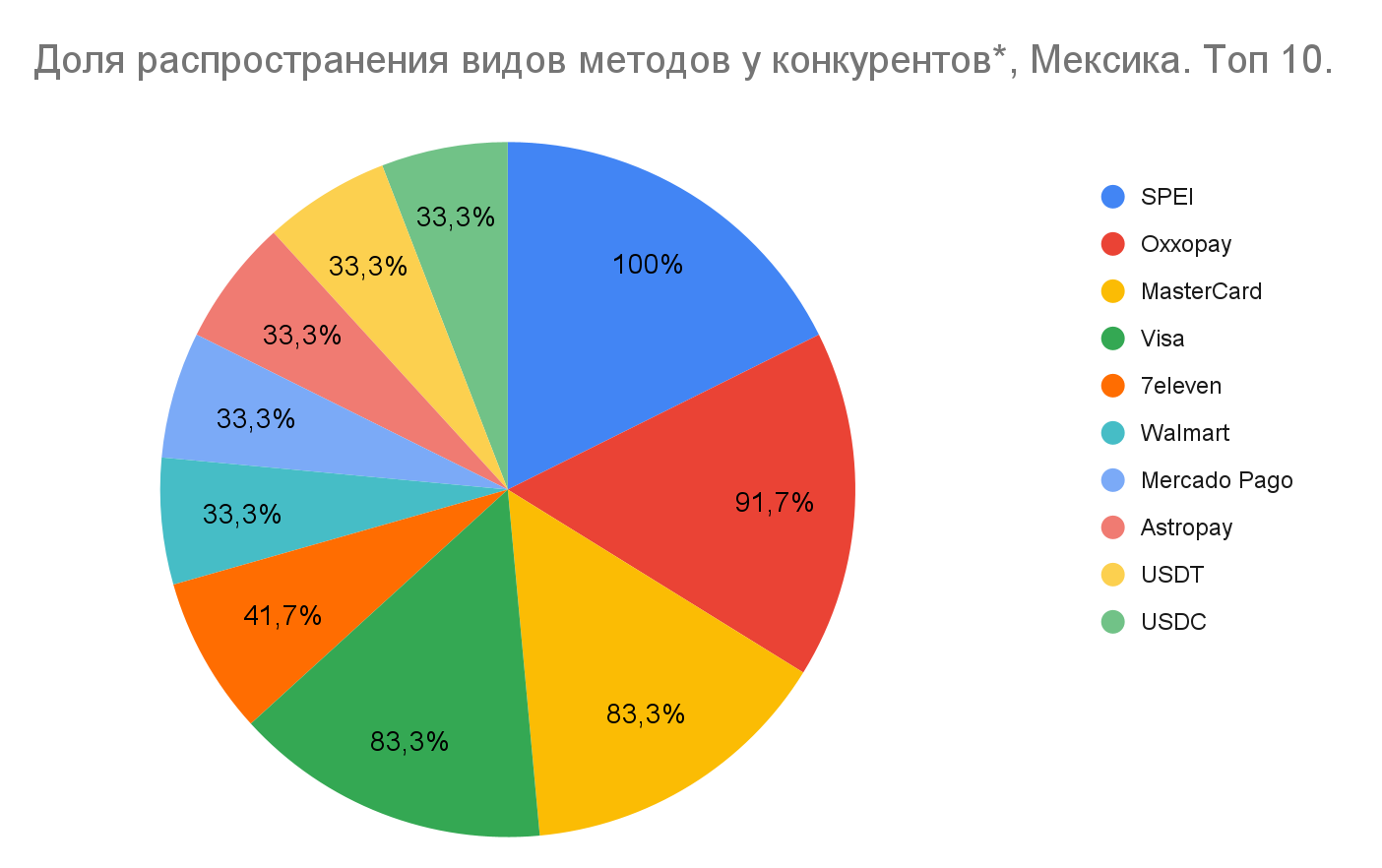 01 Global iGaming Report: платежная инфраструктура iGaming-рынков Латинской Америки