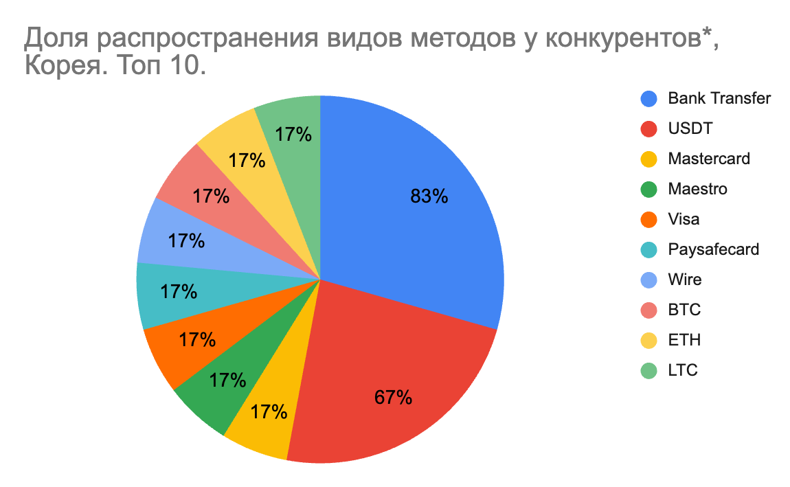 01 Global iGaming Report: платежные методы на рынках iGaming в Азии