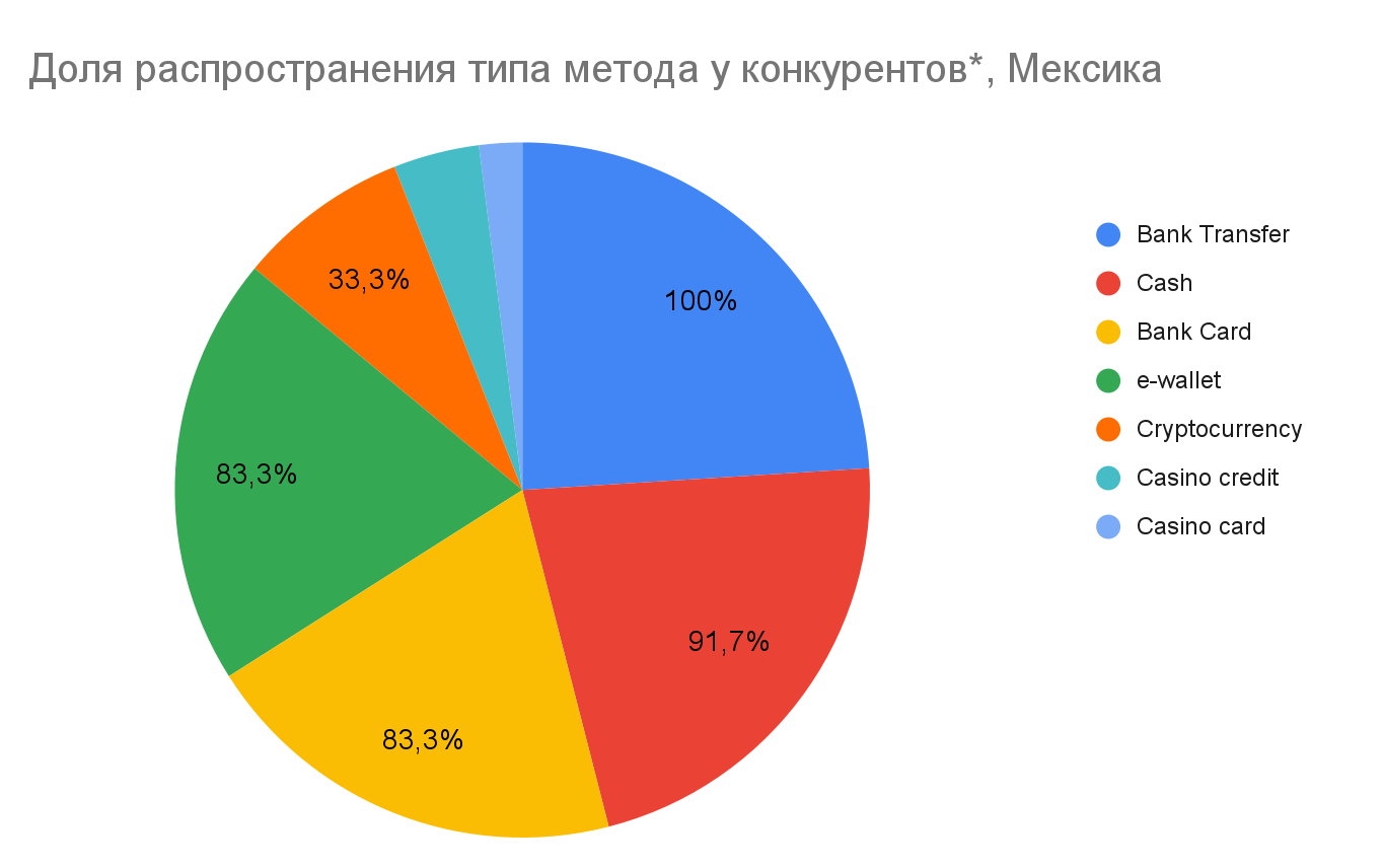 01 Global iGaming Report: платежная инфраструктура iGaming-рынков Латинской Америки