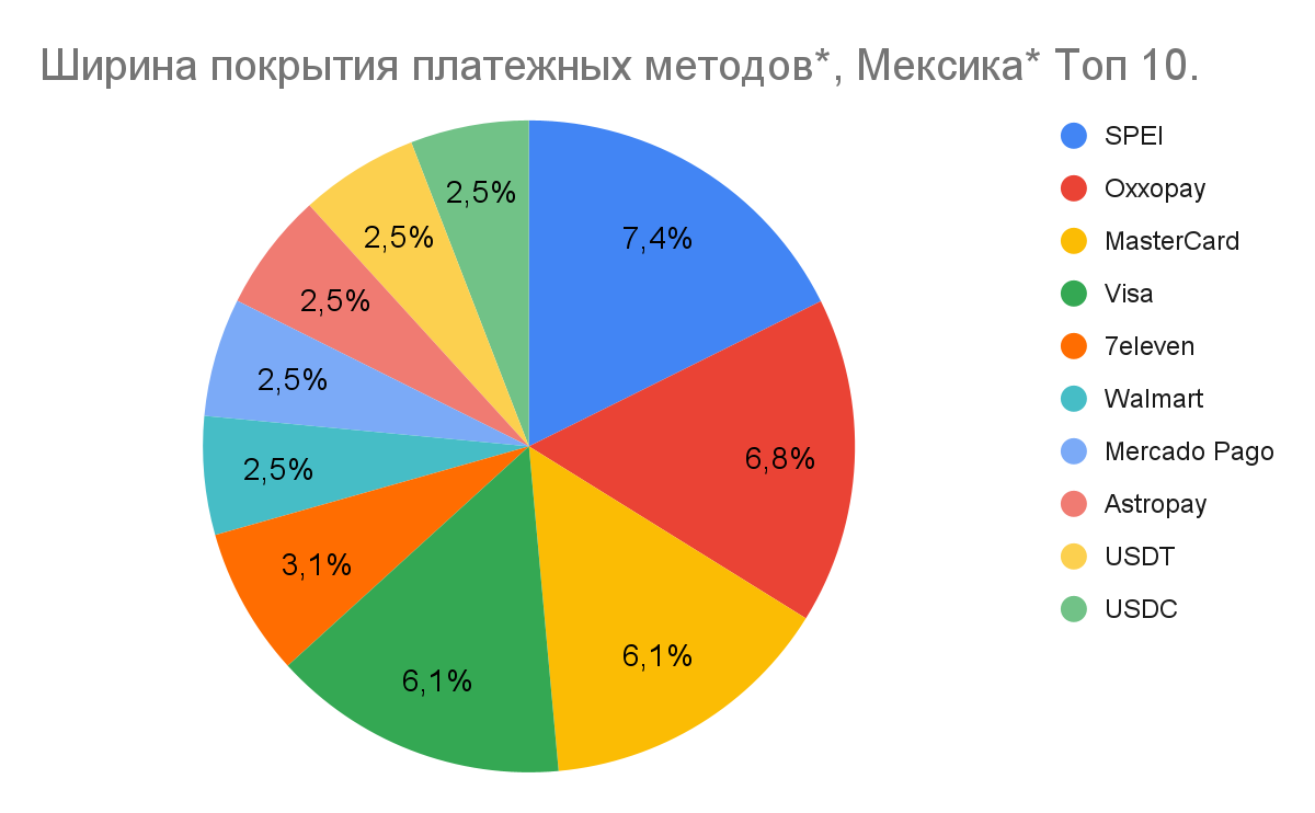01 Global iGaming Report: платежная инфраструктура iGaming-рынков Латинской Америки