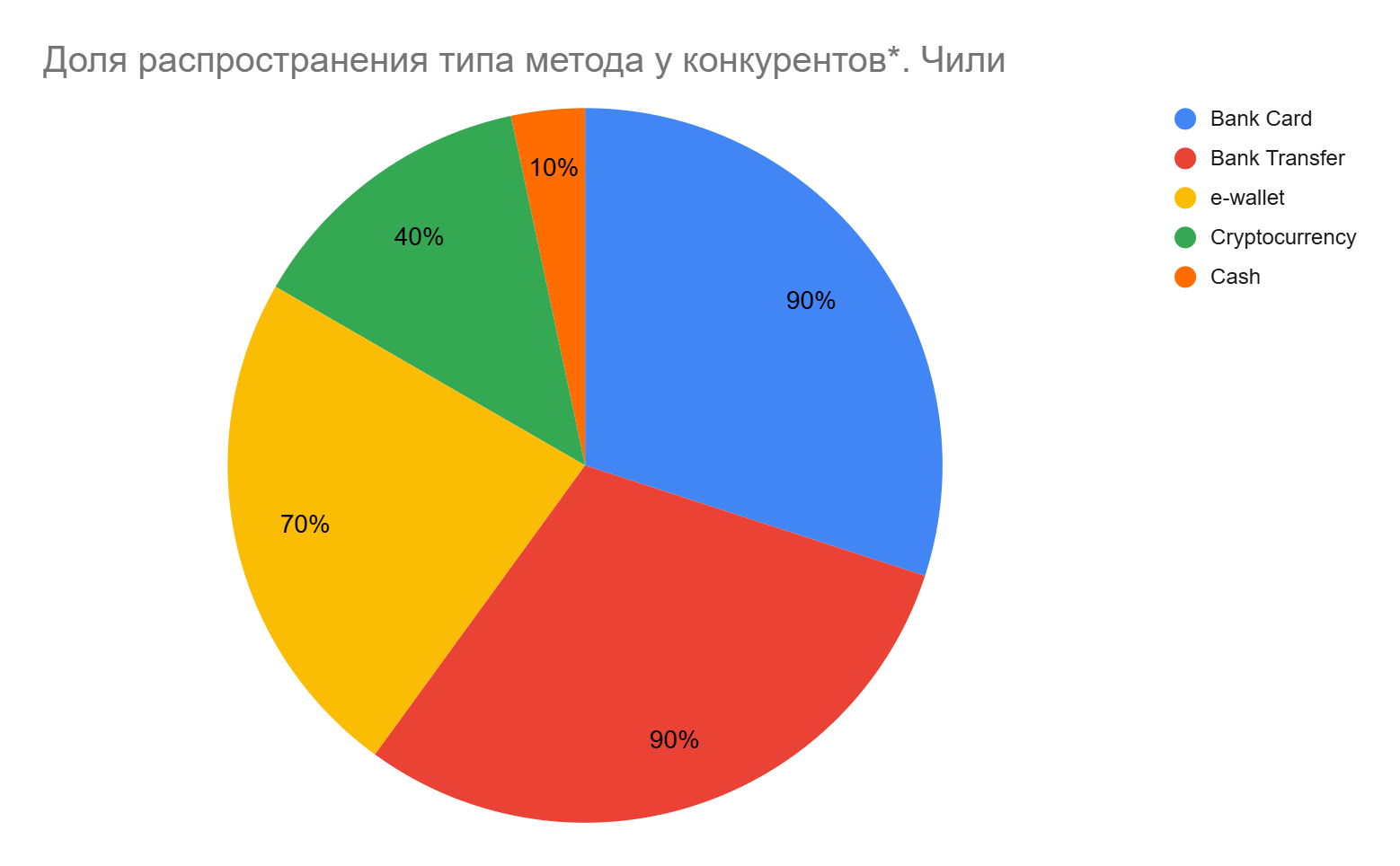 01 Global iGaming Report: платежная инфраструктура iGaming-рынков Латинской Америки