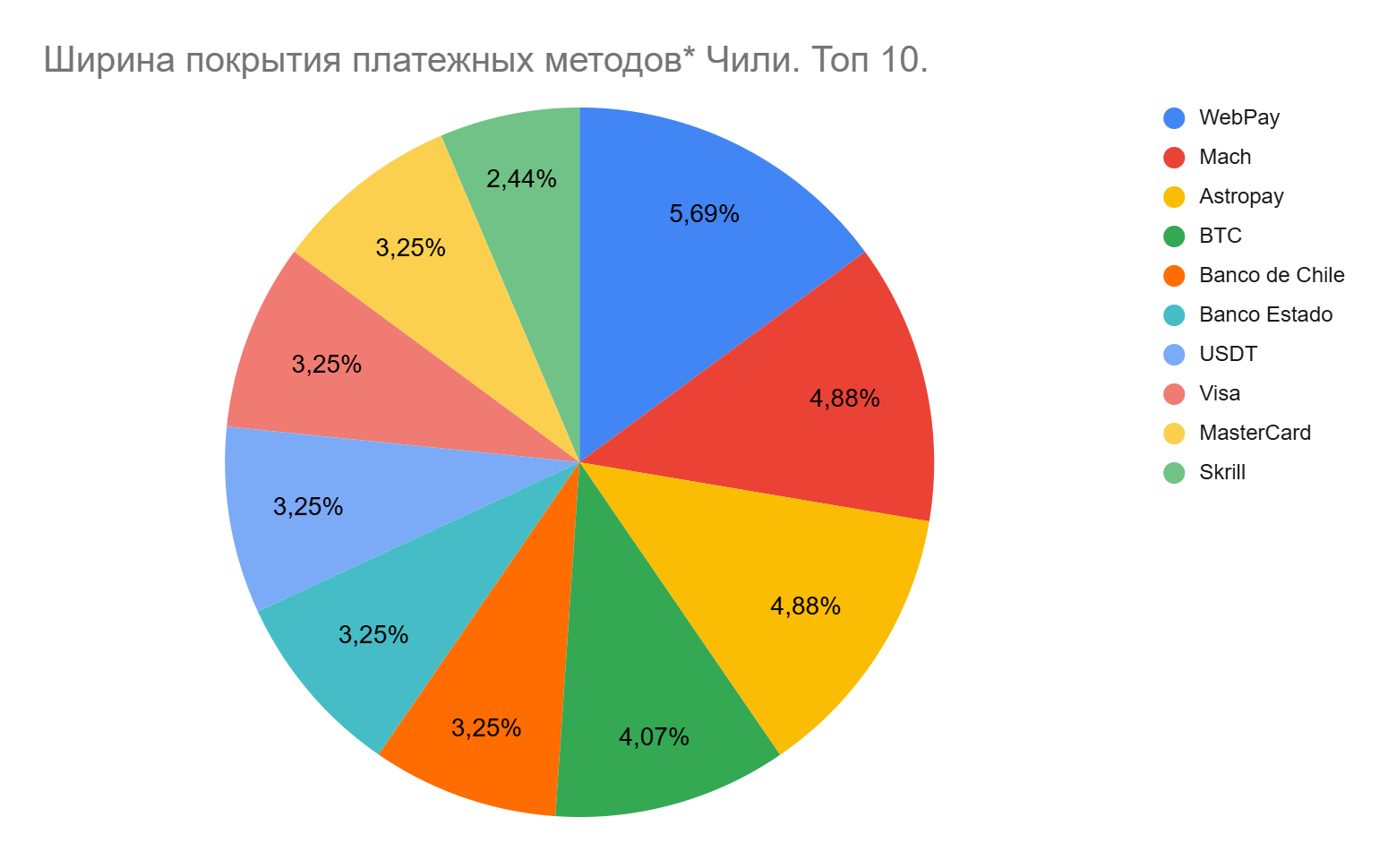 01 Global iGaming Report: платежная инфраструктура iGaming-рынков Латинской Америки