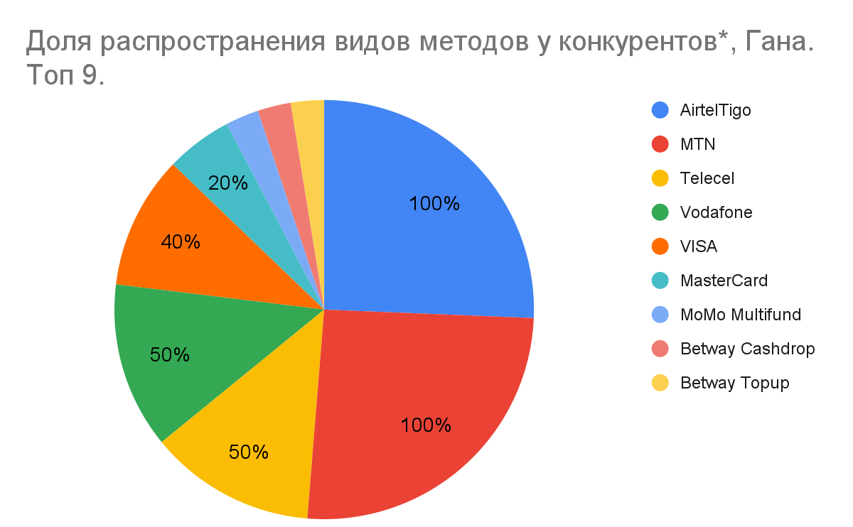 01 Global iGaming Report: платежная инфраструктура iGaming-рынков Африки