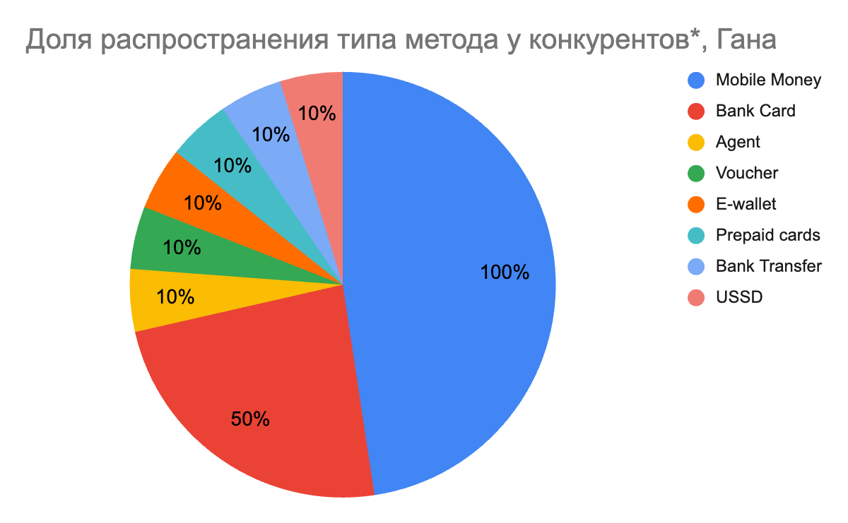 01 Global iGaming Report: платежная инфраструктура iGaming-рынков Африки