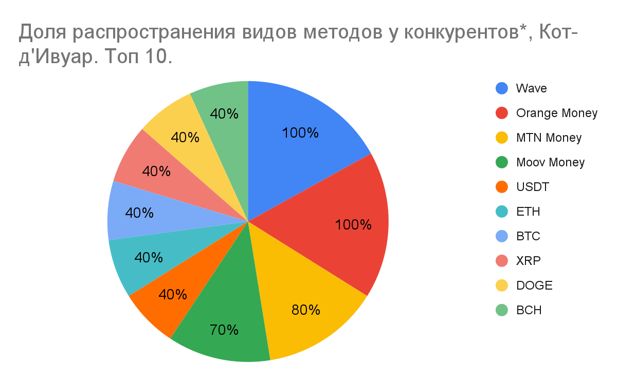 01 Global iGaming Report: платежная инфраструктура iGaming-рынков Африки