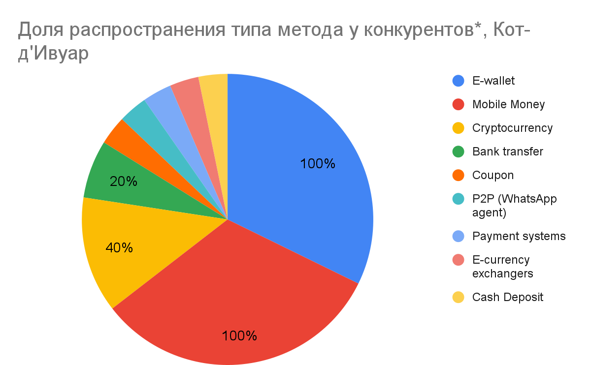 01 Global iGaming Report: платежная инфраструктура iGaming-рынков Африки