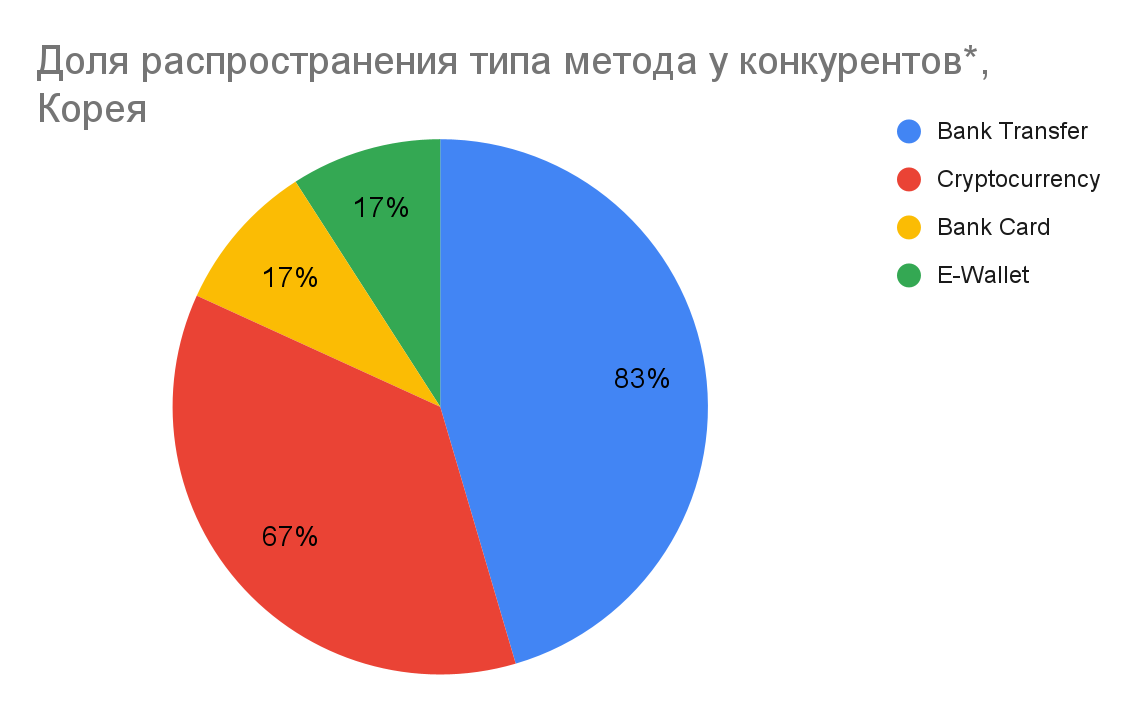 01 Global iGaming Report: платежные методы на рынках iGaming в Азии